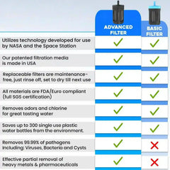 The Coldest Water Filters